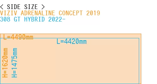 #VIZIV ADRENALINE CONCEPT 2019 + 308 GT HYBRID 2022-
